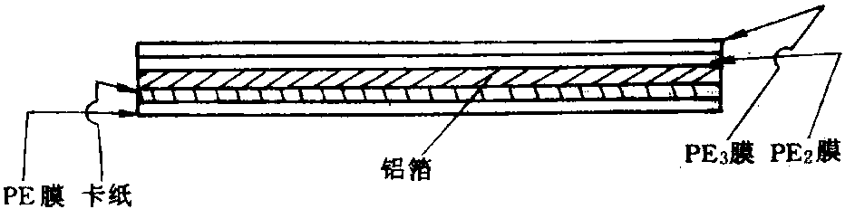 (三)　复合加工法